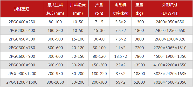  河南焦炭破碎機的型號有哪些，購買一臺需要多少錢？