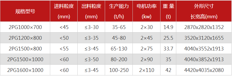購(gòu)買一臺(tái)液壓雙輥破碎機(jī)需要多少錢，哪個(gè)廠家型號(hào)多？