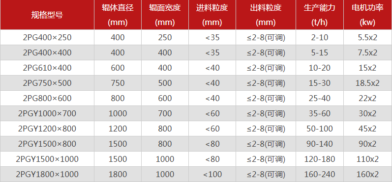河南石料場制砂機購買一臺需要多少錢，可以選擇的型號有哪些？
